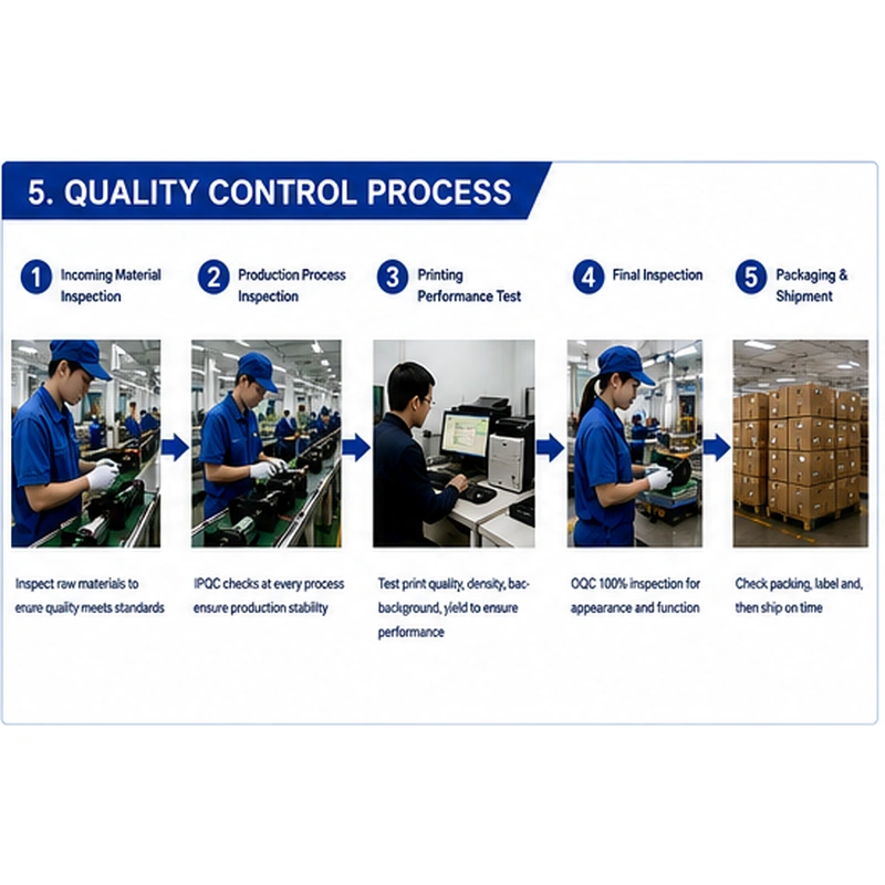 Home 05 quality control process